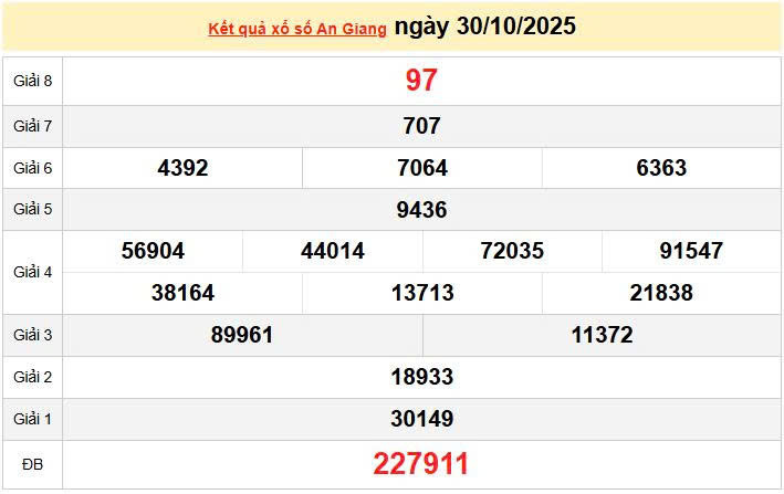 XSAG 30/10, KQXSAG 30/10, kết quả xổ số An Giang ngày 30/10/2025
