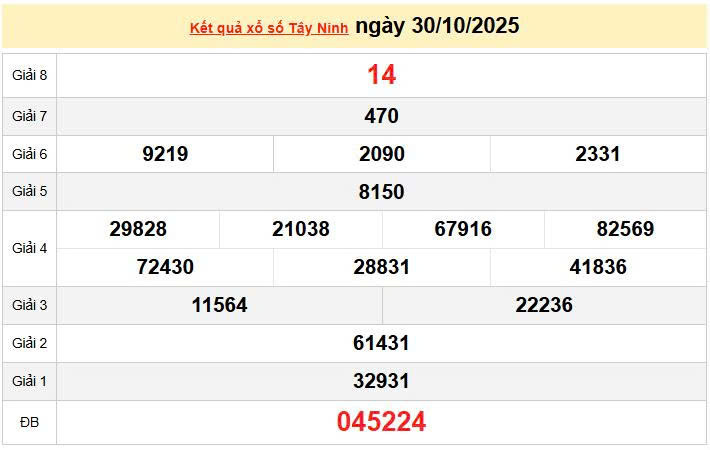 XSTN 30/10, KQXSTN 30/10, kết quả xổ số Tây Ninh ngày 30/10/2025