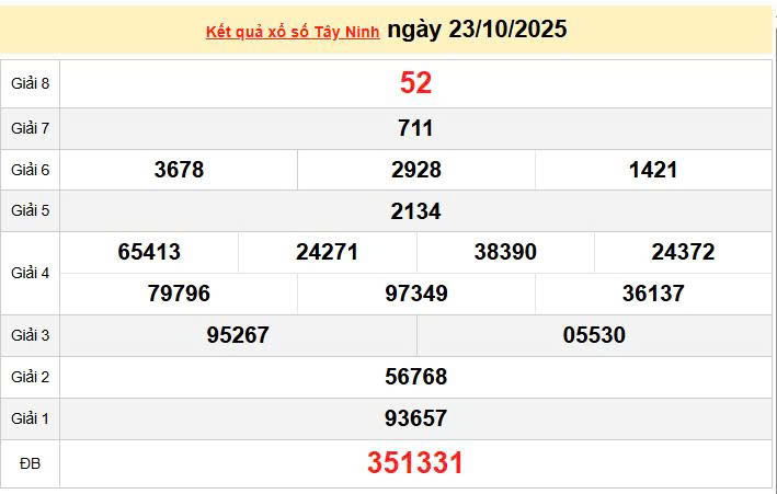 XSTN 23/10, KQXSTN 23/10, kết quả xổ số Tây Ninh ngày 23/10/2025
