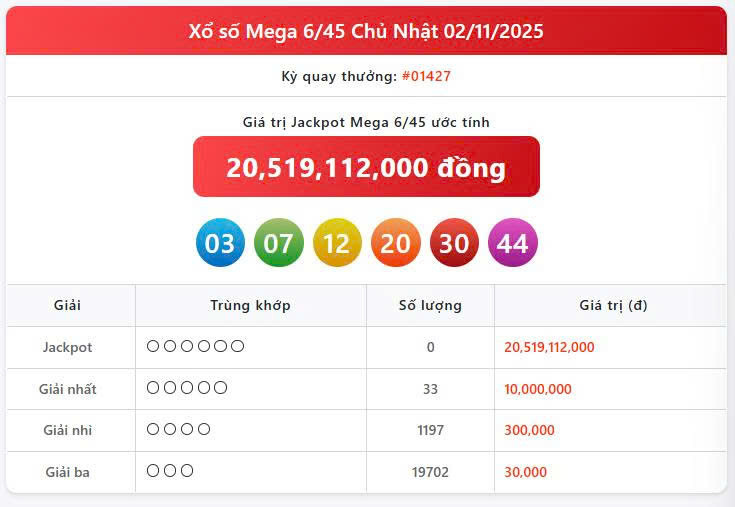 Vietlott 2/11, Vietlott Mega 6/45 ngày 2/11, kết quả xổ số Mega 6/45 ngày 2/11/2025