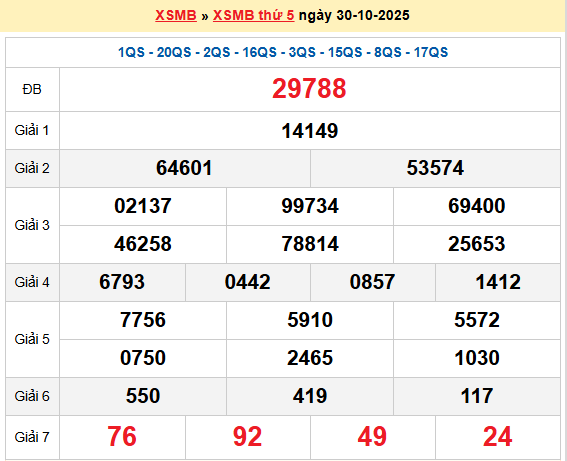 XSHN 30/10, KQXSHN 30/10, kết quả xổ số Hà Nội ngày 30/10/2025