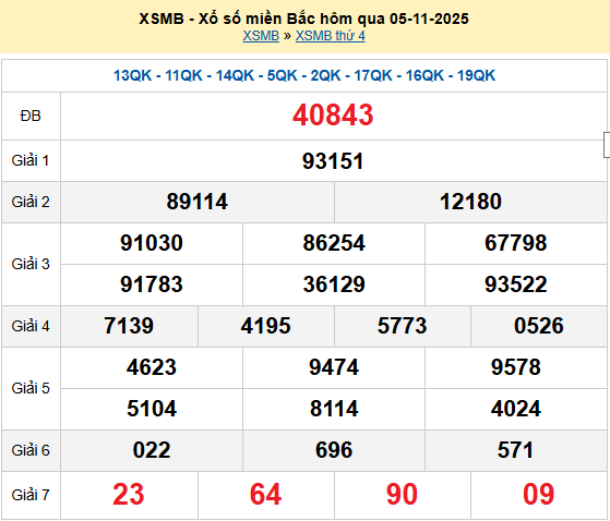 XSMB 5/11, KQXSMB 5/11, kết quả xổ số miền Bắc ngày 5/11/2025
