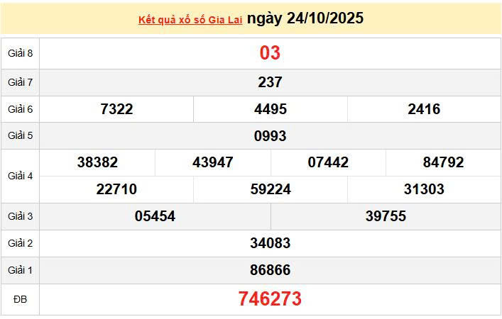 XSGL 24/10, KQXSGL 24/10, kết quả xổ số Gia Lai ngày 24/10/2025