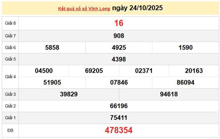 XSVL 24/10, KQXSVL 24/10, kết quả xổ số Vĩnh Long ngày 24/10/2025