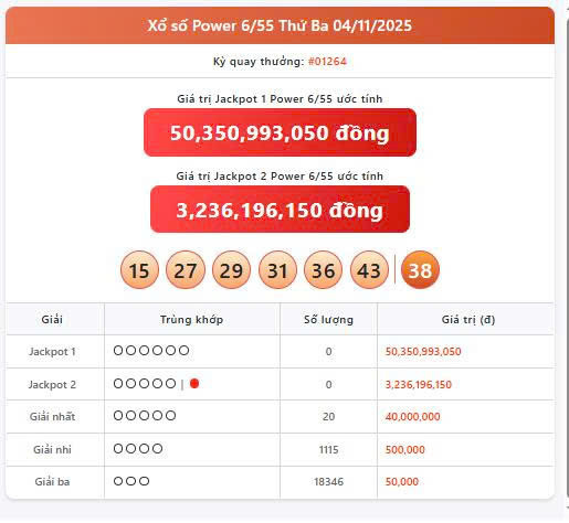 Vietlott 4/11, Vietlott Power 6/55 ngày 4/11, kết quả xổ số Power 6/55 ngày 4/11/2025
