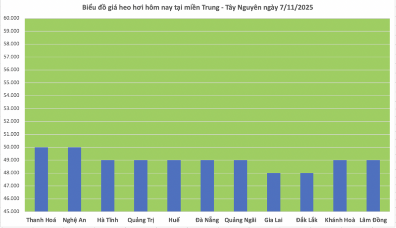 Ціна свиней сьогодні, 7 листопада 2025 року: продовження незначного зниження - 2