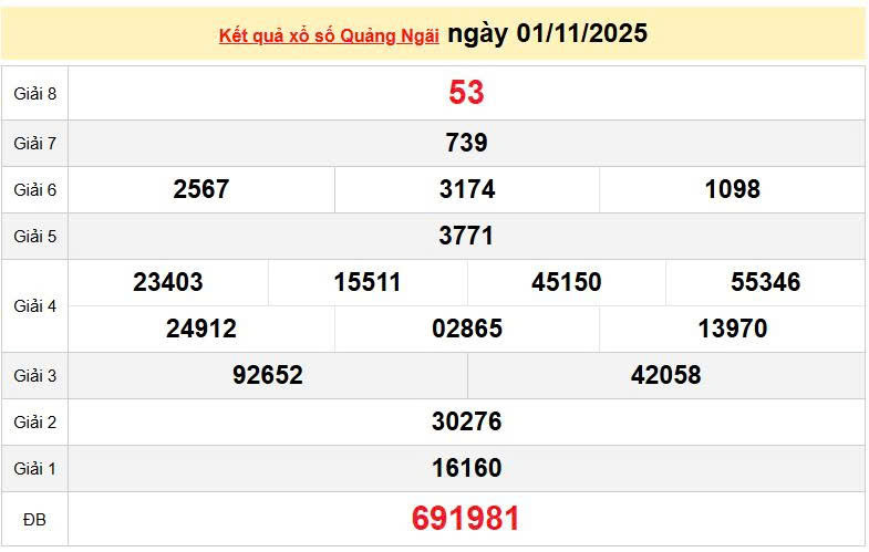 XSQNG 1/11, KQXSQNG 1/11, kết quả xổ số Quảng Ngãi ngày 1/11/2025