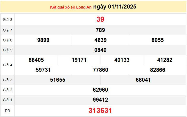 XSLA 1/11, KQXSLA 1/11, kết quả xổ số Long An ngày 1/11/2025