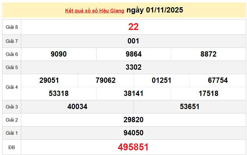 XSHG 1/11, KQXSHG 1/11, kết quả xổ số Hậu Giang ngày 1/11/2025