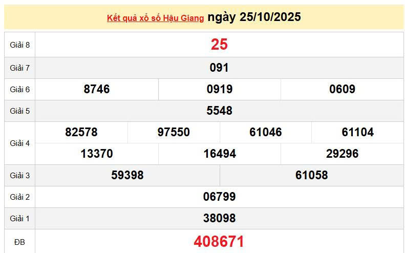 XSHG 25/10, KQXSHG 25/10, kết quả xổ số Hậu Giang ngày 25/10/2025