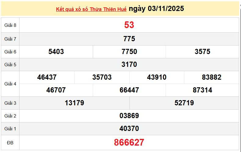 XSTTH 3/11, KQXSTTH 3/11, kết quả xổ số Thừa Thiên Huế ngày 3/11/2025