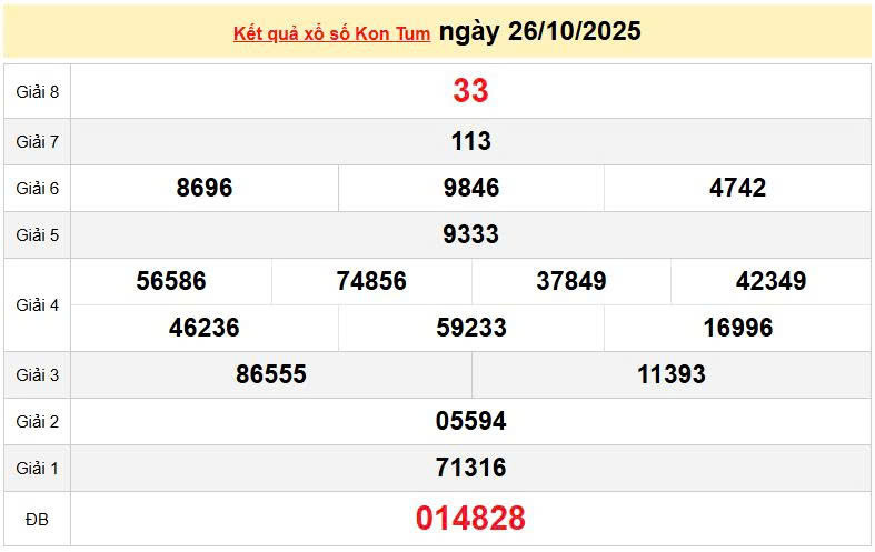 XSKT 26/10, KQXSKT 26/10, kết quả xổ số Kon Tum ngày 26/10/2025