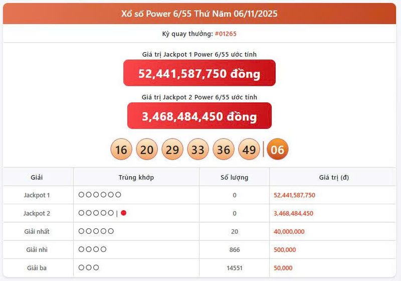 Vietlott 6/11, Vietlott Power 6/55 ngày 6/11, kết quả xổ số Power 6/55 ngày 6/11/2025