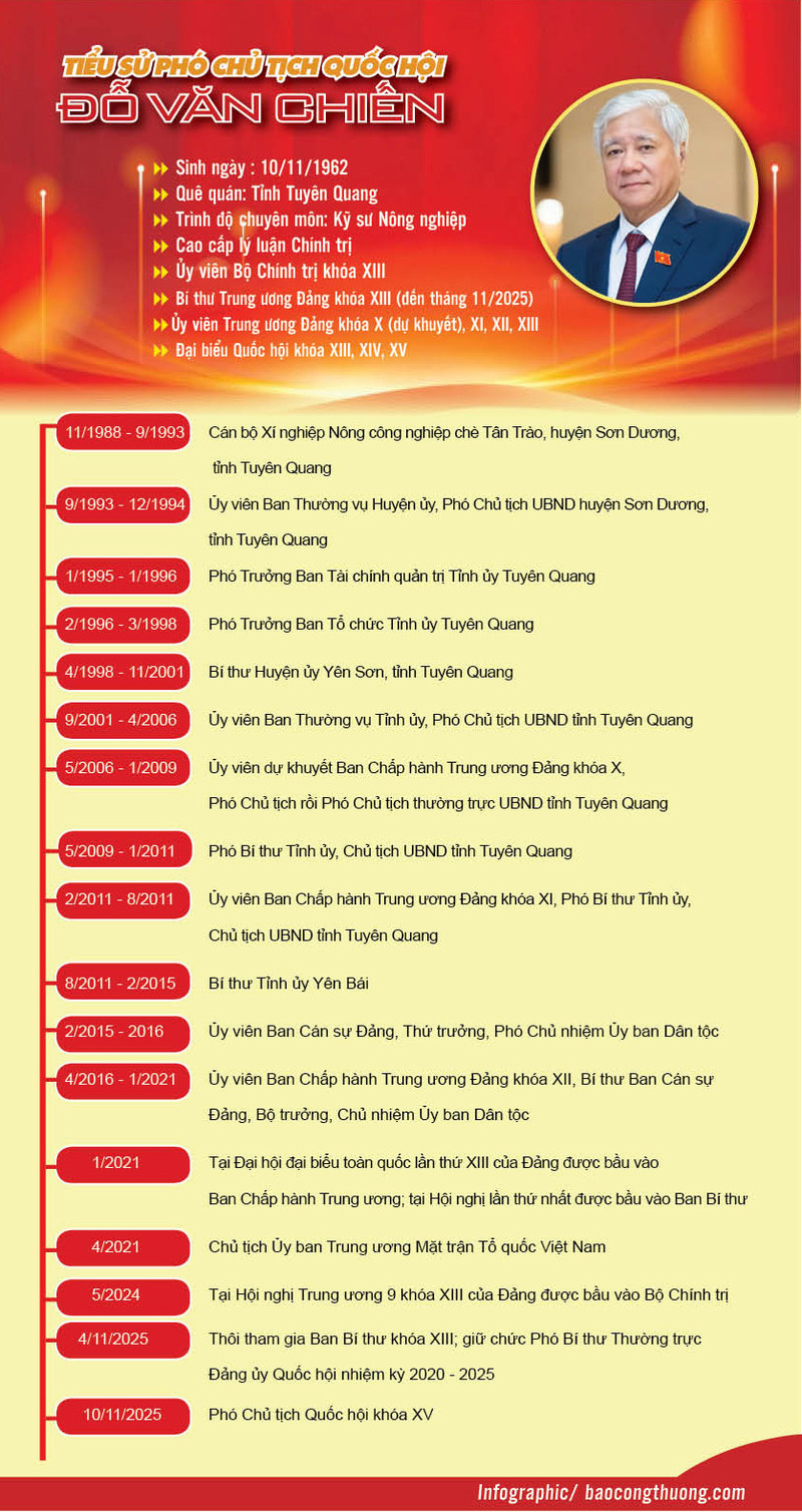 Infographic | Tiểu sử Phó Chủ tịch Quốc hội Đỗ Văn Chiến - 1