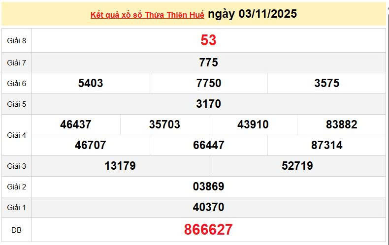 XSTTH 3/11, KQXSTTH 3/11, kết quả xổ số Thừa Thiên Huế ngày 3/11/2025
