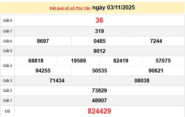 XSPY 3/11, KQXSPY 3/11, kết quả xổ số Phú Yên ngày 3/11/2025