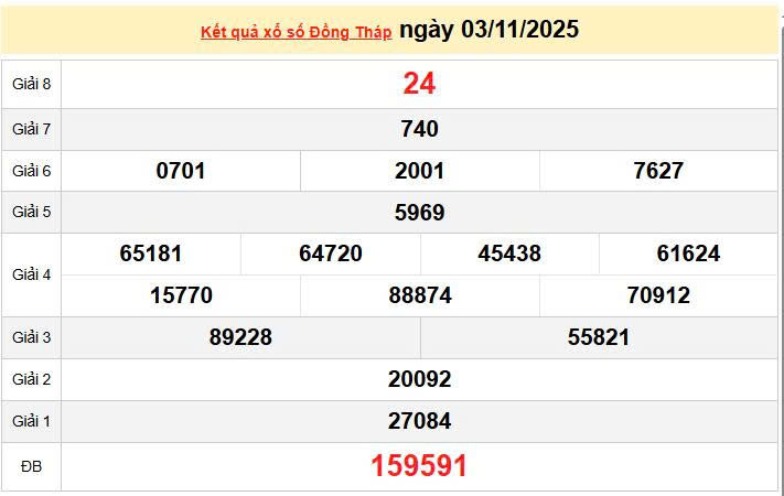 XSDT 3/11, KQXSDT 3/11, kết quả xổ số Đồng Tháp ngày 3/11/2025