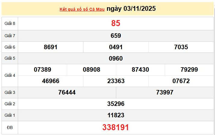 XSCM 3/11, KQXSCM 3/11, kết quả xổ số Cà Mau ngày 3/11/2025