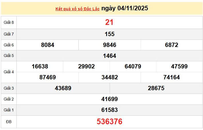 XSDLK 4/11, KQXSDLK 4/11, kết quả xổ số Đắk Lắk ngày 4/11/2025