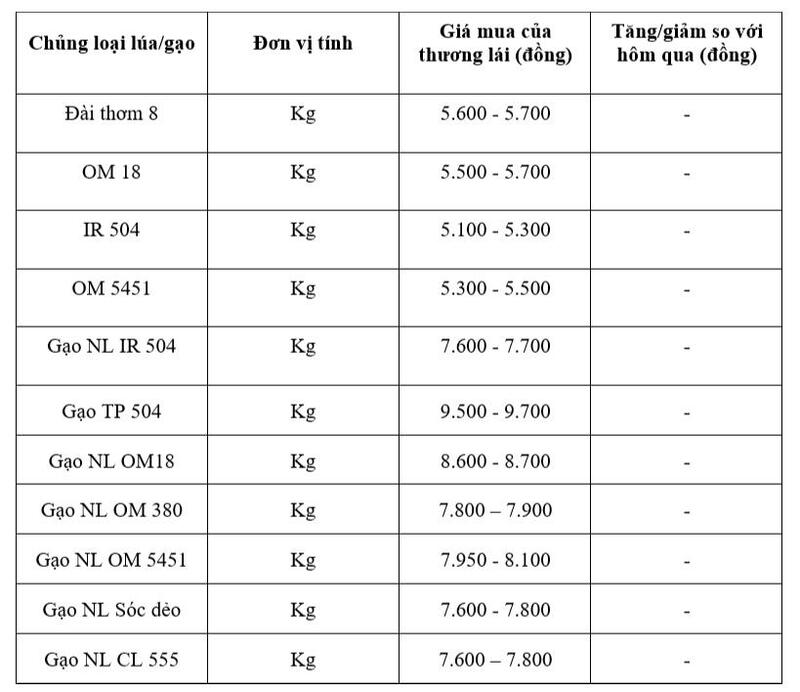 បញ្ជីតម្លៃគឺសម្រាប់តែឯកសារយោងប៉ុណ្ណោះ។