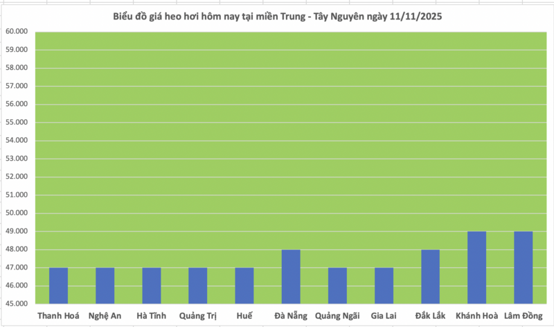 Ціна свинини сьогодні, 11 листопада 2025 року: усі ціни знизилися на 1000 VND/кг - 2