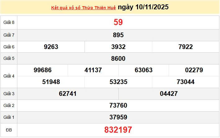 XSMT 10/11, KQXSMT 10/11, kết quả xổ số miền Trung ngày 10/11/2025
