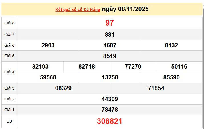 XSDNA 8/11, KQXSDNA 8/11, kết quả xổ số Đà Nẵng ngày 8/11/2025