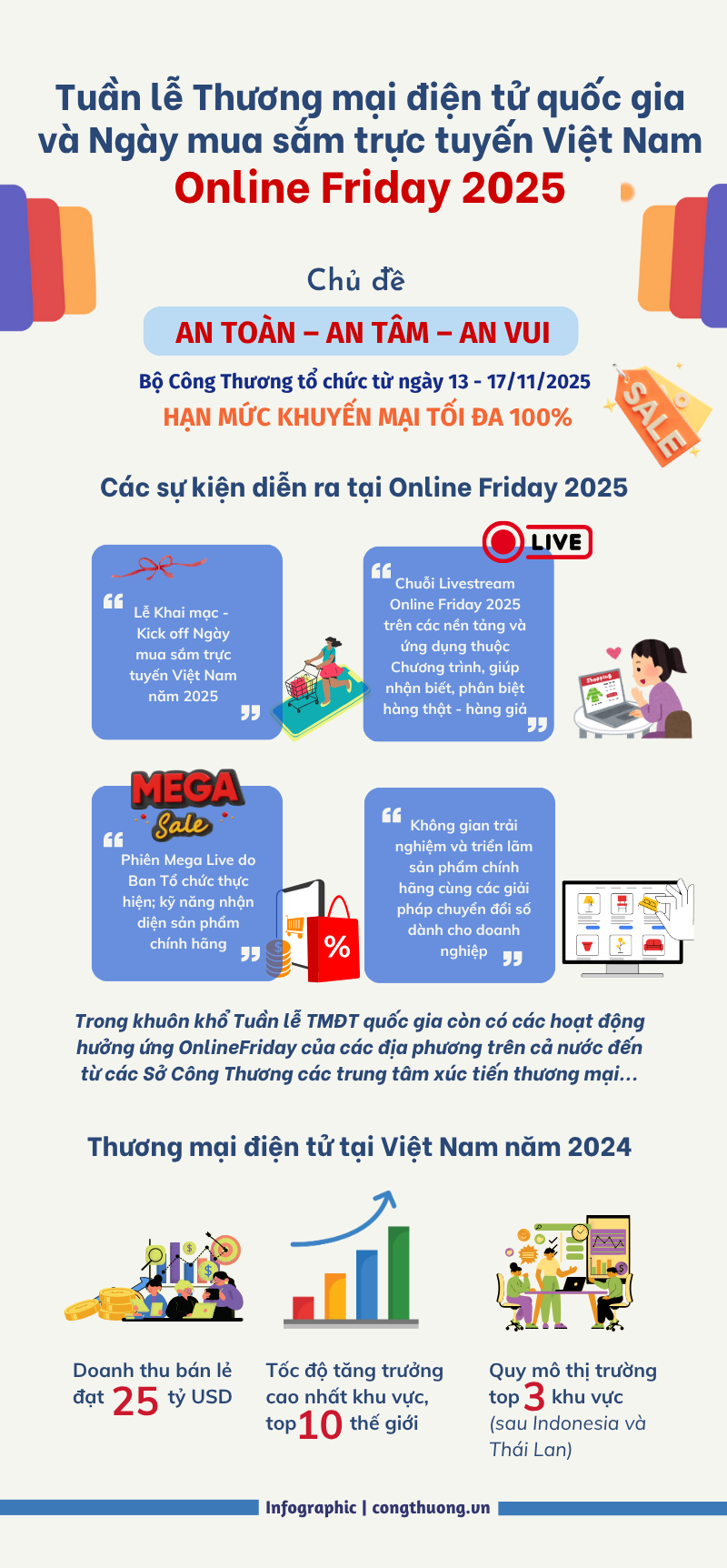 Infographic | Online Friday 2025: Hạn mức khuyến mại tối đa 100% - 1