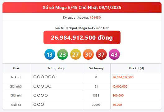 Vietlott 9/11, Vietlott Mega 6/45 ngày 9/11, kết quả xổ số Mega 6/45 ngày 9/11/2025