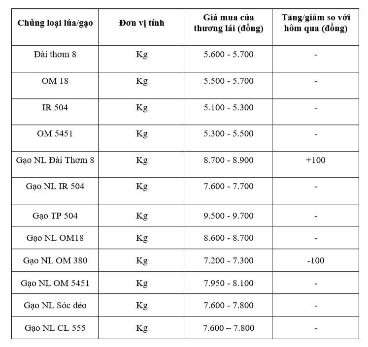 បញ្ជីតម្លៃគឺសម្រាប់តែឯកសារយោងប៉ុណ្ណោះ។