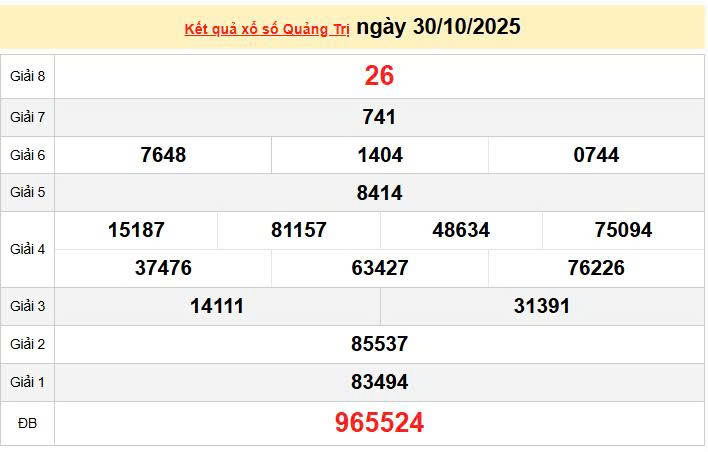 XSQT 30/10, KQXSQT 30/10, kết quả xổ số Quảng Trị ngày 30/10/2025