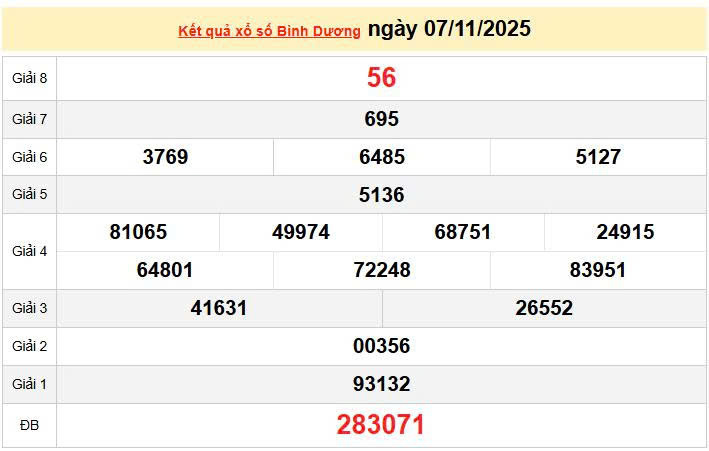 XSBD 7/11, KQXSBD 7/11, kết quả xổ số Bình Dương ngày 7/11/2025