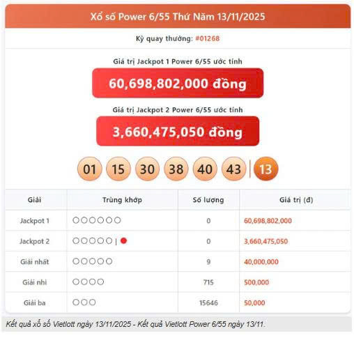 Vietlott 13/11, Vietlott Power 6/55 ngày 13/11, kết quả xổ số Power 6/55 ngày 13/11/2025