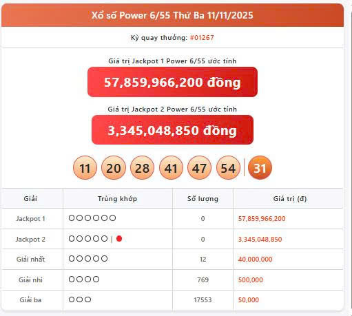 Vietlott 11/11, Vietlott Power 6/55 ngày 11/11, kết quả xổ số Power 6/55 ngày 11/11/2025