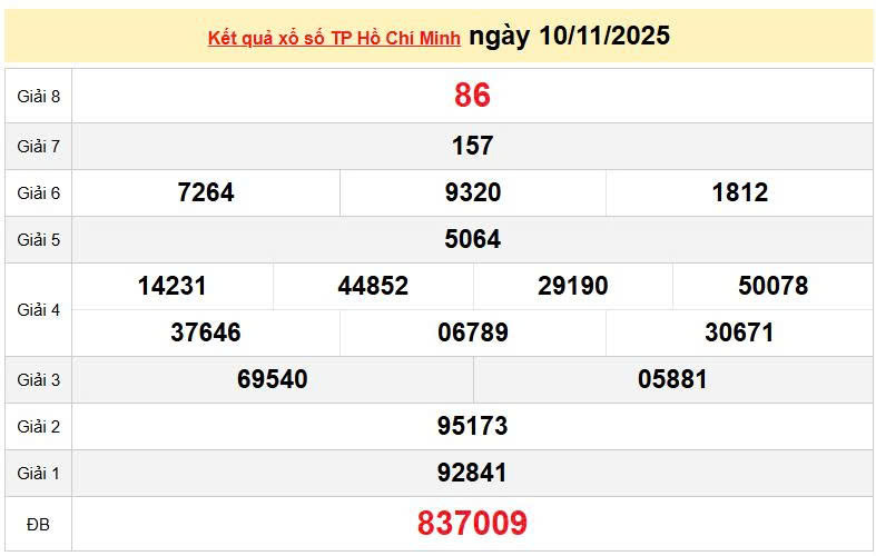 XSHCM 10/11, KQXSHCM 10/11, kết quả xổ số Hồ Chí Minh ngày 10/11/2025