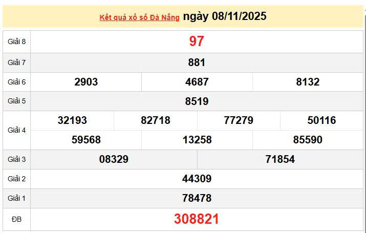 XSDNA 8/11, KQXSDNA 8/11, kết quả xổ số Đà Nẵng ngày 8/11/2025