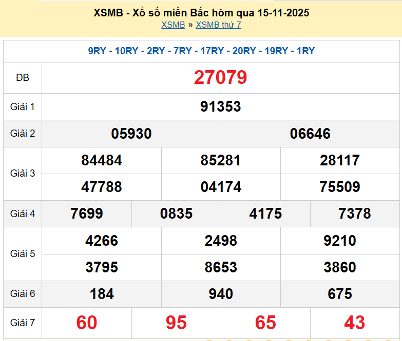 XSMB 15/11, KQXSMB 15/11, kết quả xổ số miền Bắc ngày 15/11/2025