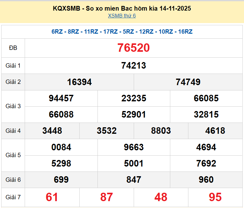 XSMB 14/11, KQXSMB 14/11, kết quả xổ số miền Bắc ngày 14/11/2025