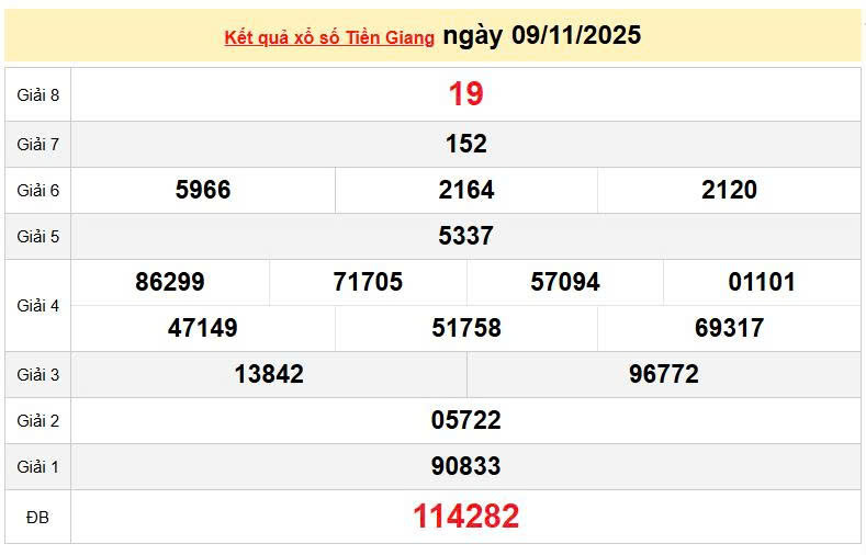 XSTG 9/11, KQXSTG 9/11, kết quả xổ số Tiền Giang ngày 9/11/2025