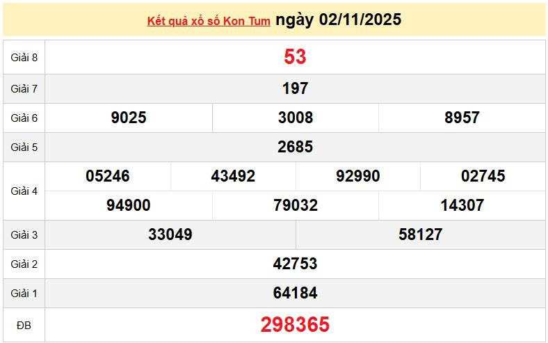 XSKT 2/11, KQXSKT 2/11, kết quả xổ số Kon Tum ngày 2/11/2025