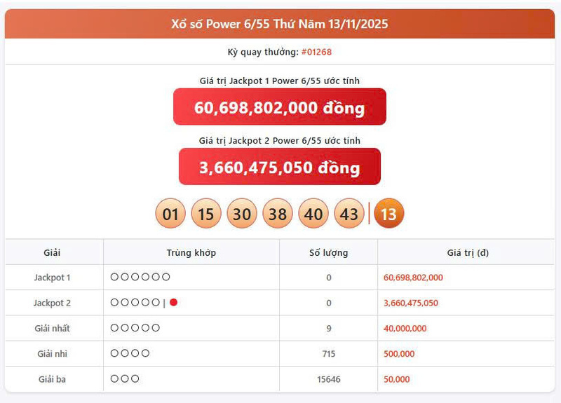 Vietlott 13/11, Vietlott Power 6/55 ngày 13/11, kết quả xổ số Power 6/55 ngày 13/11/2025