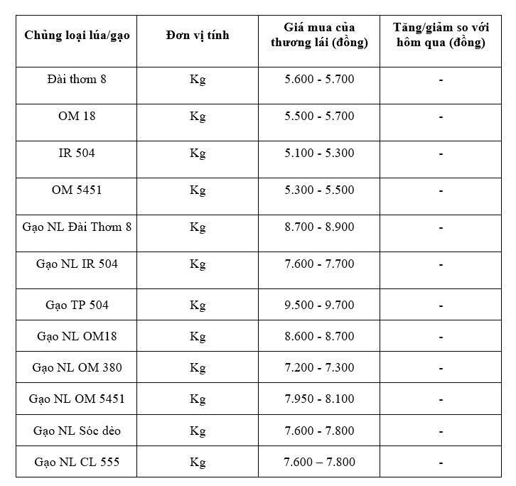 La lista de precios es solo para referencia.