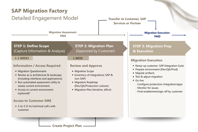 Dịch vụ Migration Factory của ABeam Consulting và SAP hỗ trợ doanh nghiệp Việt nâng cấp SAP BTP - 2