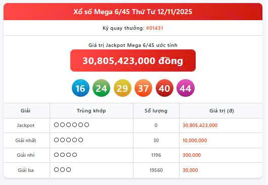 Vietlott 12/11, Vietlott Mega 6/45 ngày 12/11, kết quả xổ số Mega 6/45 ngày 12/11/2025