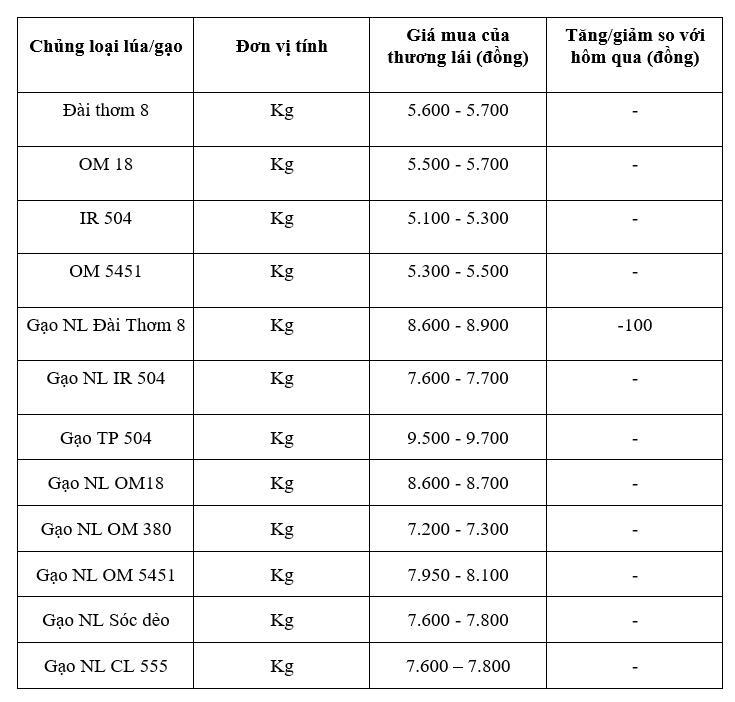 가격표는 참고용입니다.