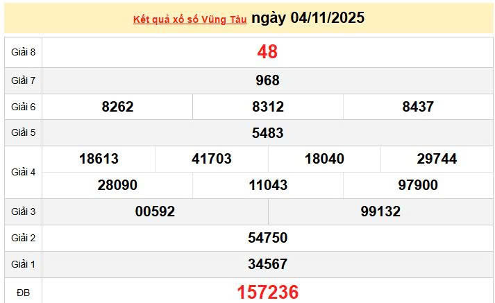 XSVT 4/11 , KQXSVT 4/11, kết quả xổ số Vũng Tàu ngày 4/11/2025