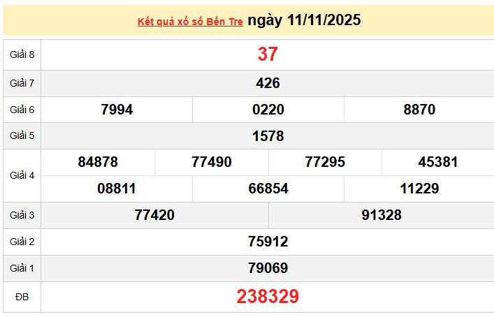 XSBTR 11/11, KQXSBTR 11/11, kết quả xổ số Bến Tre ngày 11/11/2025
