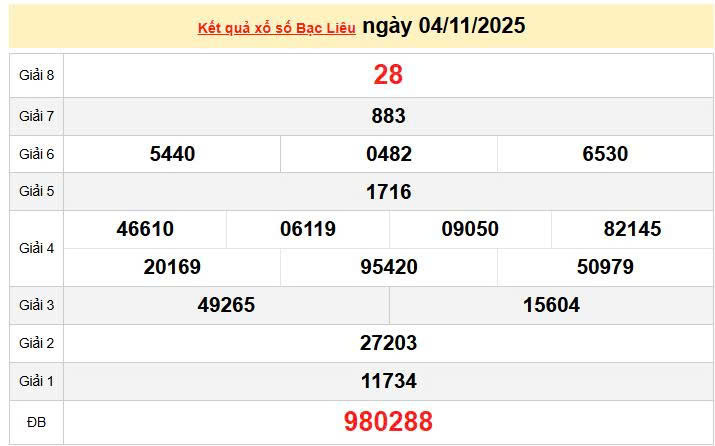XSBL 4/11, KQXSBL 4/11, kết quả xổ số Bạc Liêu ngày 4/11/2025
