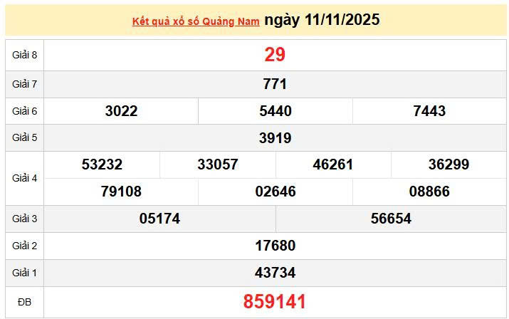 XSQNA 11/11, KQXSQNA 11/11, kết quả xổ số Quảng Nam ngày 11/11/2025