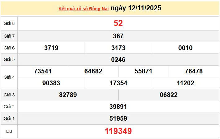 XSDN 12/11, KQXSDN 12/11, kết quả xổ số Đồng Nai ngày 12/11/2025